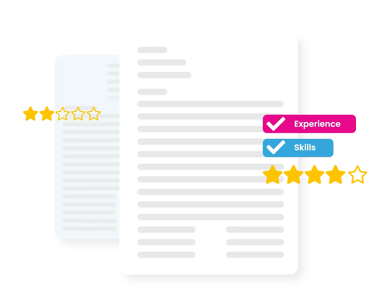 Candidate expereince, skills and rating