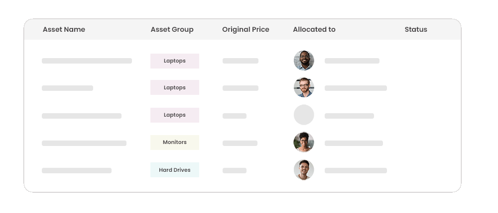 Complete asset details and allocation