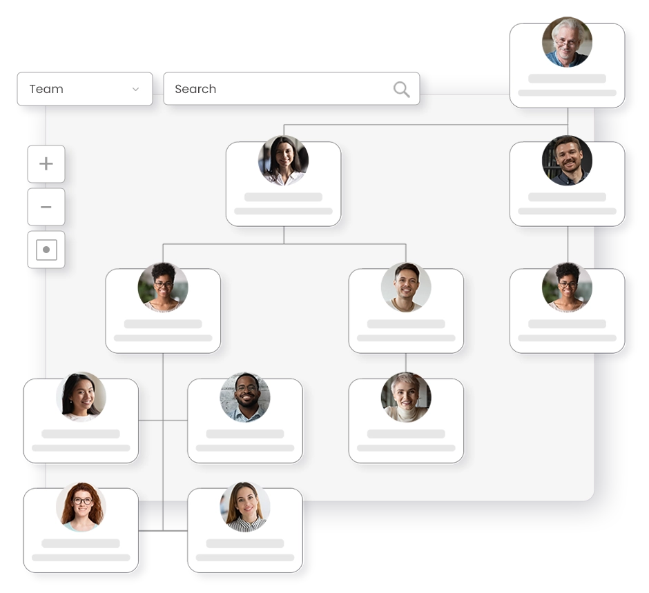 Organization chart