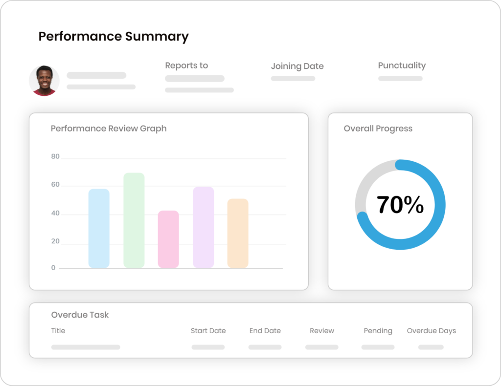 Employee performance summary